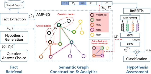 Figure 3 for Dynamic Semantic Graph Construction and Reasoning for Explainable Multi-hop Science Question Answering