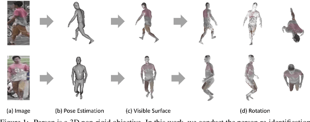 Figure 1 for Person Re-identification in the 3D Space