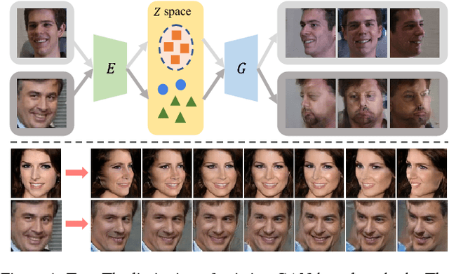 Figure 1 for CR-GAN: Learning Complete Representations for Multi-view Generation