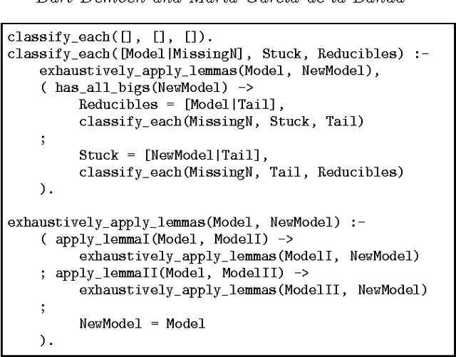 Figure 2 for Redundant Sudoku Rules