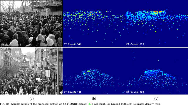 Figure 2 for HA-CCN: Hierarchical Attention-based Crowd Counting Network