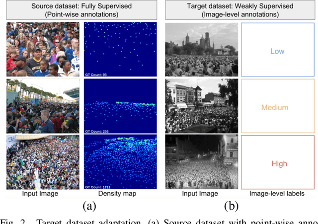 Figure 3 for HA-CCN: Hierarchical Attention-based Crowd Counting Network