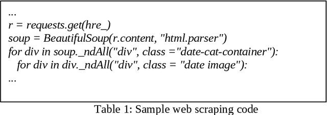 Figure 2 for Developing Products Update-Alert System for e-Commerce Websites Users Using HTML Data and Web Scraping Technique