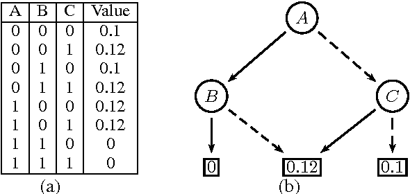 Figure 1 for Approximation by Quantization