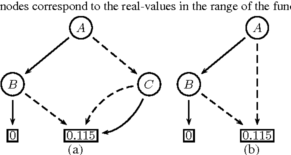 Figure 3 for Approximation by Quantization