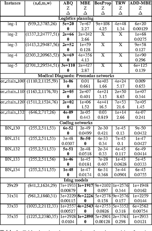 Figure 2 for Approximation by Quantization