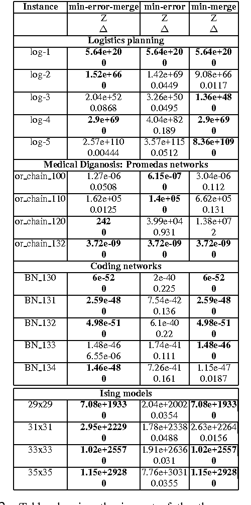 Figure 4 for Approximation by Quantization