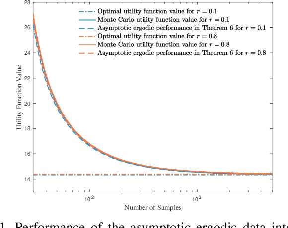 Figure 1 for Asymptotic Learning Requirements for Stealth Attacks