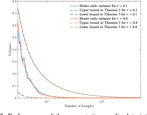 Figure 2 for Asymptotic Learning Requirements for Stealth Attacks