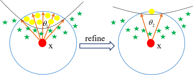 Figure 1 for Enhancing the Robustness of Deep Neural Networks by Boundary Conditional GAN