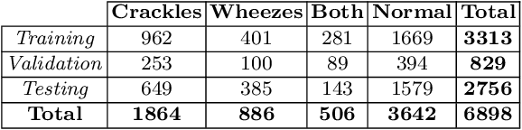 Figure 2 for Variational Autoencoders for Anomaly Detection in Respiratory Sounds