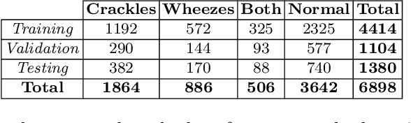 Figure 3 for Variational Autoencoders for Anomaly Detection in Respiratory Sounds