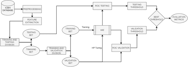 Figure 4 for Variational Autoencoders for Anomaly Detection in Respiratory Sounds