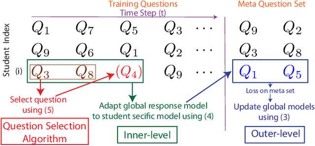 Figure 1 for BOBCAT: Bilevel Optimization-Based Computerized Adaptive Testing