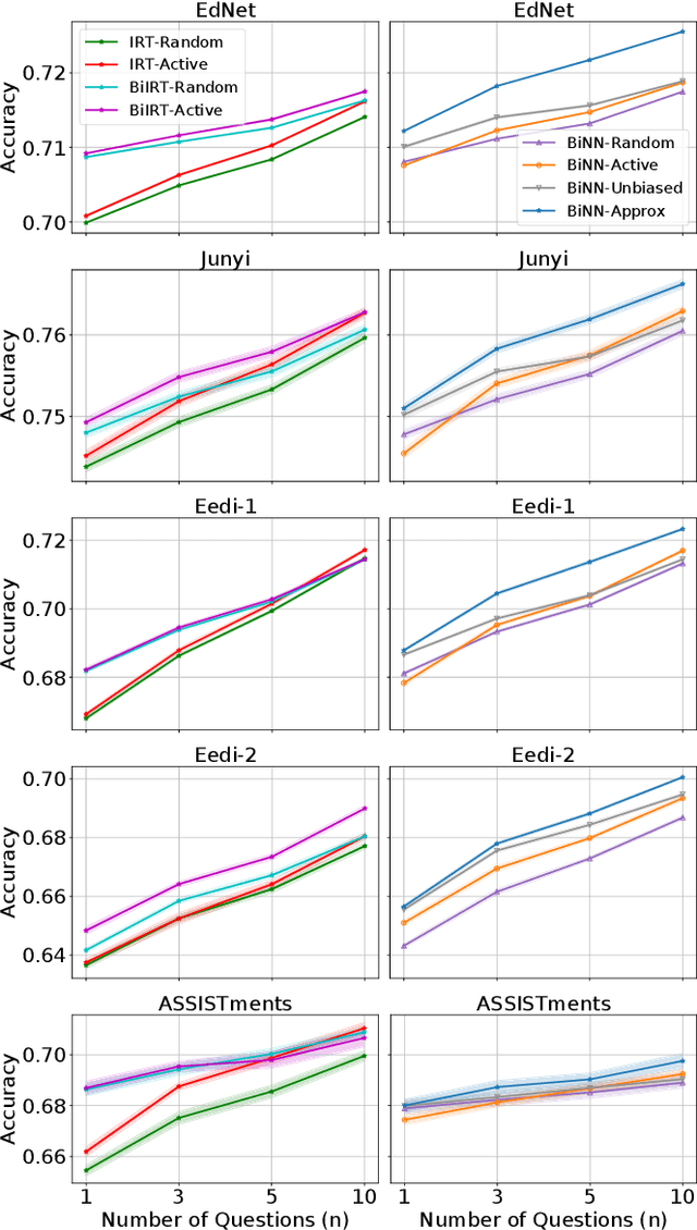 Figure 4 for BOBCAT: Bilevel Optimization-Based Computerized Adaptive Testing