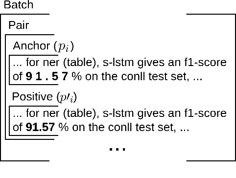 Figure 1 for Improving the Numerical Reasoning Skills of Pretrained Language Models