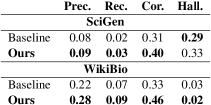 Figure 4 for Improving the Numerical Reasoning Skills of Pretrained Language Models