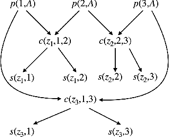 Figure 1 for Harmless but Useful: Beyond Separable Equality Constraints in Datalog+/-