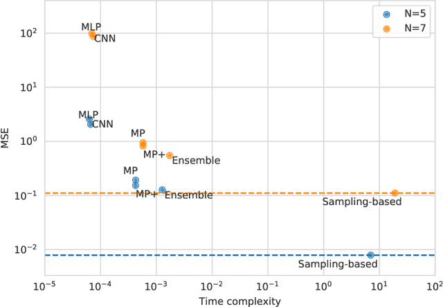 Figure 4 for Neural Message Passing for Objective-Based Uncertainty Quantification and Optimal Experimental Design