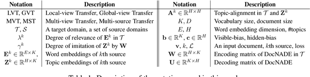 Figure 1 for Multi-view and Multi-source Transfers in Neural Topic Modeling with Pretrained Topic and Word Embeddings