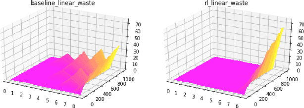 Figure 3 for ORL: Reinforcement Learning Benchmarks for Online Stochastic Optimization Problems
