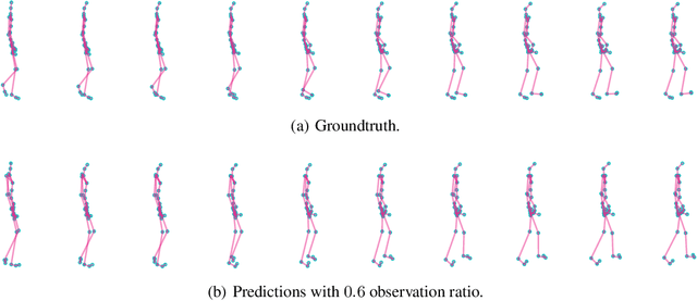 Figure 4 for Learning Continuous System Dynamics from Irregularly-Sampled Partial Observations