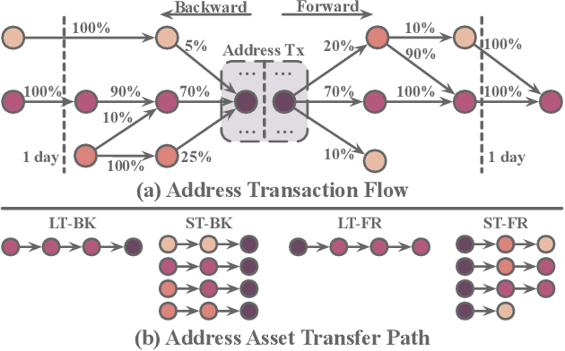Figure 2 for Toward Intention Discovery for Early Malice Detection in Bitcoin