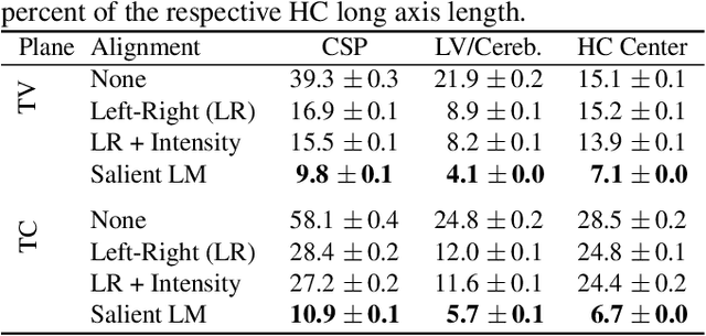Figure 2 for Discovering Salient Anatomical Landmarks by Predicting Human Gaze