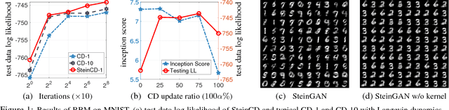 Figure 1 for Learning Deep Energy Models: Contrastive Divergence vs. Amortized MLE