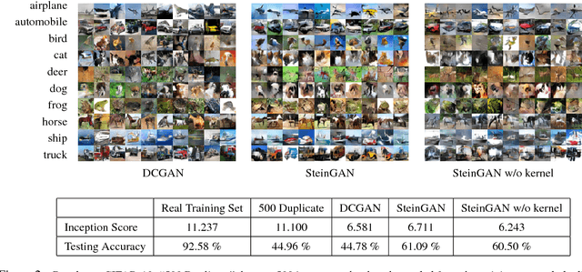 Figure 3 for Learning Deep Energy Models: Contrastive Divergence vs. Amortized MLE