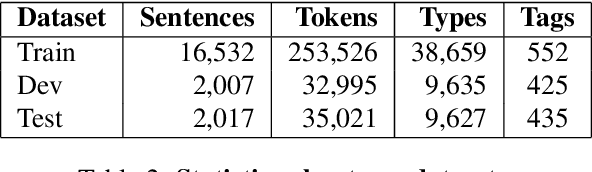 Figure 2 for Feature-Rich Part-of-speech Tagging for Morphologically Complex Languages: Application to Bulgarian
