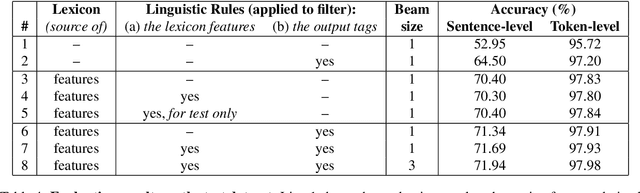 Figure 4 for Feature-Rich Part-of-speech Tagging for Morphologically Complex Languages: Application to Bulgarian