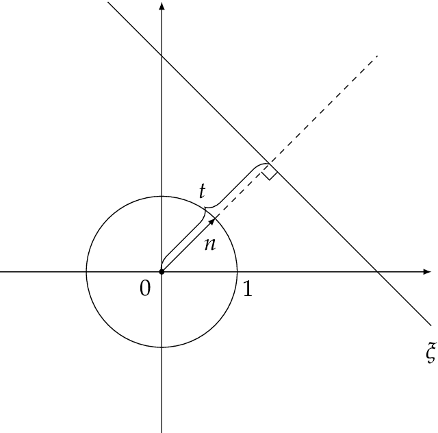 Figure 3 for Understanding neural networks with reproducing kernel Banach spaces