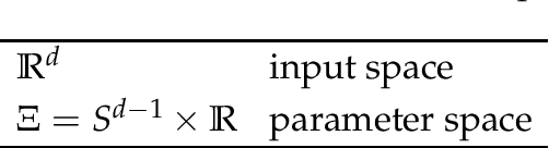 Figure 2 for Understanding neural networks with reproducing kernel Banach spaces