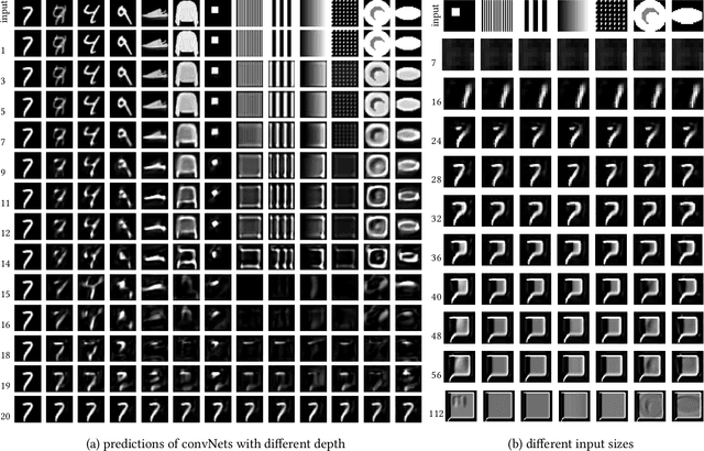 Figure 2 for Identity Crisis: Memorization and Generalization under Extreme Overparameterization