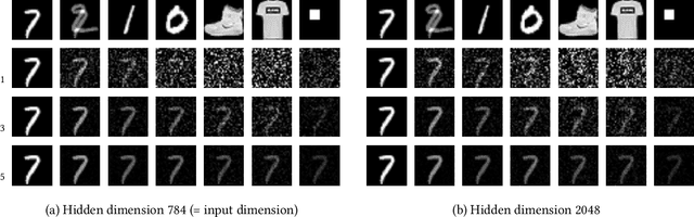 Figure 4 for Identity Crisis: Memorization and Generalization under Extreme Overparameterization