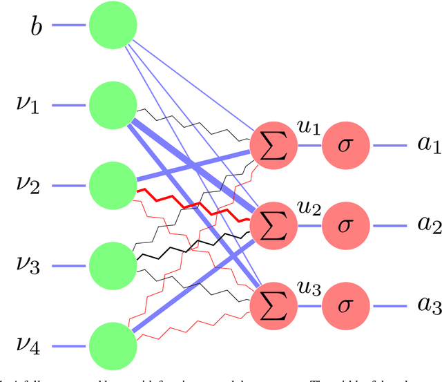 Figure 1 for Pruning Convolutional Filters using Batch Bridgeout