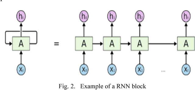 Figure 2 for Pouring Sequence Prediction using Recurrent Neural Network