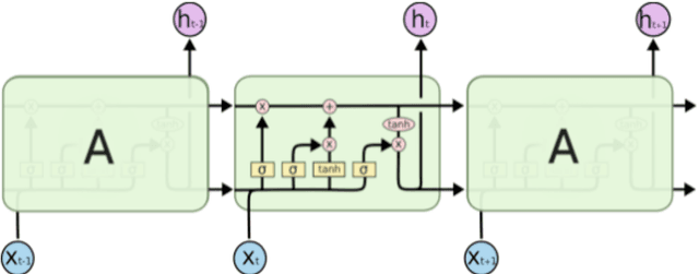 Figure 3 for Pouring Sequence Prediction using Recurrent Neural Network