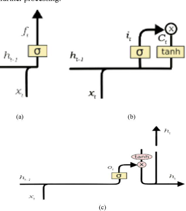 Figure 4 for Pouring Sequence Prediction using Recurrent Neural Network