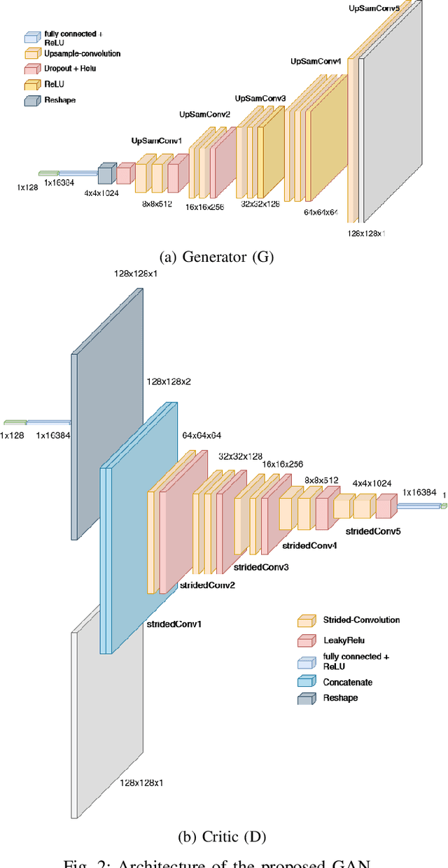 Figure 2 for Adversarial synthesis based data-augmentation for code-switched spoken language identification