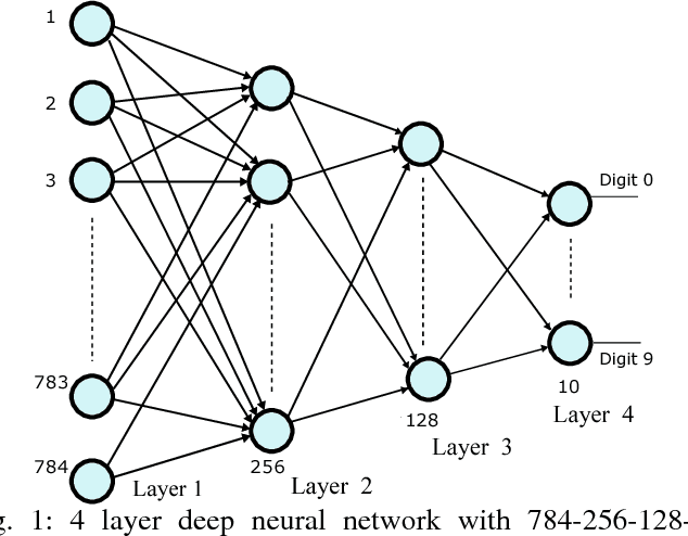 Figure 1 for Stochastic Deep Learning in Memristive Networks