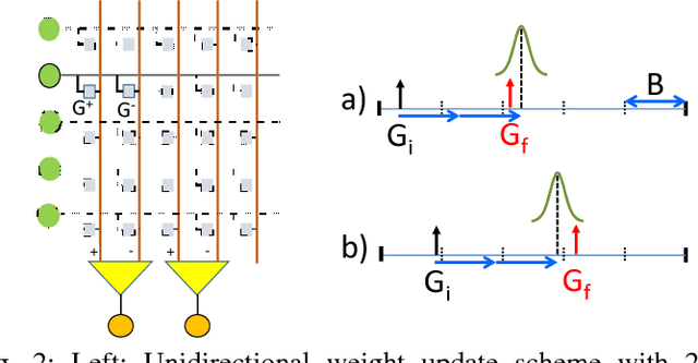 Figure 2 for Stochastic Deep Learning in Memristive Networks