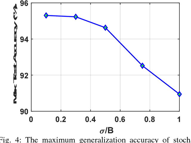 Figure 4 for Stochastic Deep Learning in Memristive Networks