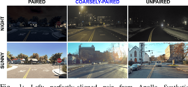 Figure 1 for Image-to-Image Translation for Autonomous Driving from Coarsely-Aligned Image Pairs