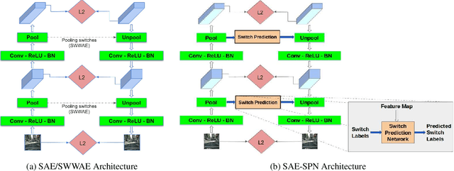 Figure 3 for CompressNet: Generative Compression at Extremely Low Bitrates