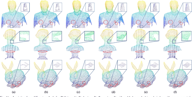 Figure 3 for Local Frequency Interpretation and Non-Local Self-Similarity on Graph for Point Cloud Inpainting
