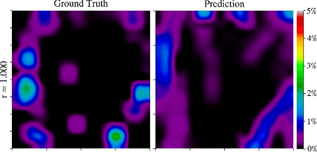 Figure 2 for Swarm Modelling with Dynamic Mode Decomposition