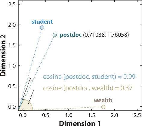 Figure 2 for Integrating Linguistic Theory and Neural Language Models