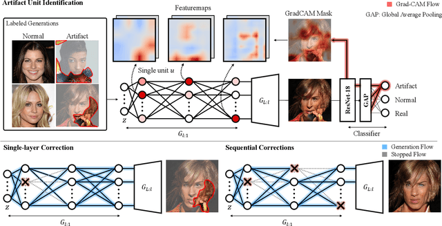 Figure 1 for Automatic Correction of Internal Units in Generative Neural Networks